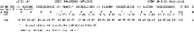 Rozkład C11.jpg