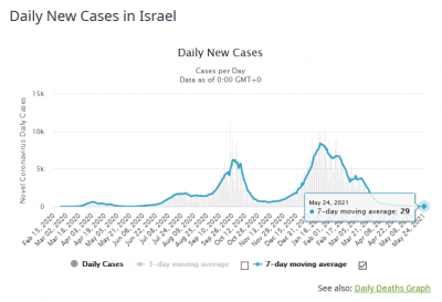 Izrael 2021-05-25.png