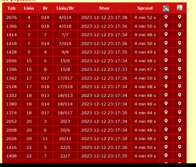 Screenshot 2023-12-12 at 23-23-28 Pozycje pojazdów ZTM Warszawa.png